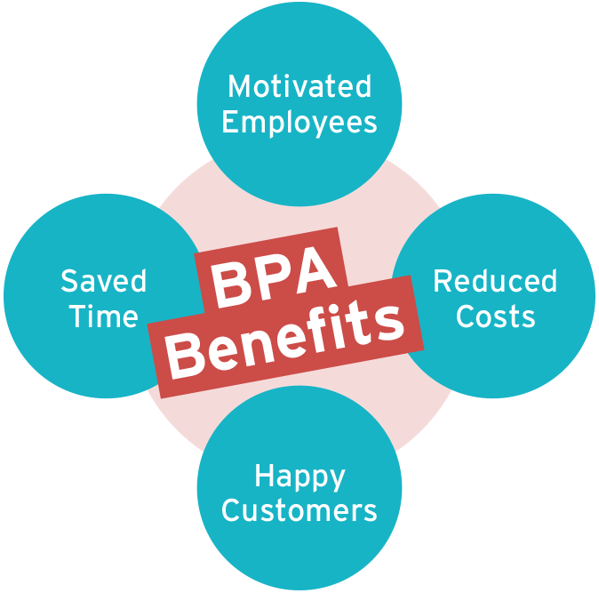 bpa business planning analysis